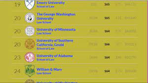 Here is the list of the best law schools in the uk for 2021: Best Law Colleges In The World College Learners