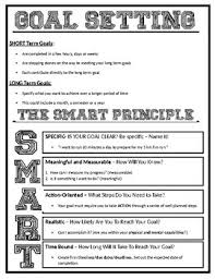 Let's work through each component, using cameron. Physical Education Target Heart Rate Goal Setting Smart By Kim Perez