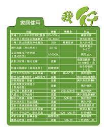 环保酵素的稀釋与用法 环保酵素enzyme sos enzymes chinese language fermentation