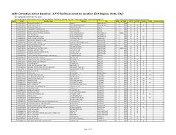 Https Www Epa Gov Sites Production Files 2016 04 Documents 2020scc Pdf