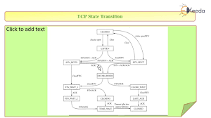 Image result for TCP state transition