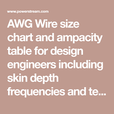 Awg Wire Size Chart And Ampacity Table For Design Engineers Including Skin Depth Frequencies And Tensile Strength Data American Wire Gauge Wire Frequencies