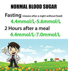 Diabetes How Low Should My Blood Sugar Be A Guide To Blood