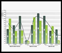 Nevron Chart For Ssrs