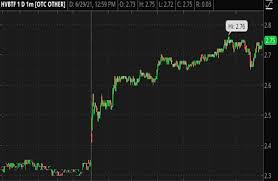 Reddit penny stocks to buy on robinhood. 9 Top Penny Stocks To Watch That Shot Up Big Today National Fwbusiness Com