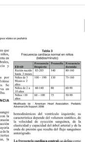 Pin De Martha Noemi En Study Pediatria 3 Ninos Frecuencia Cardiaca