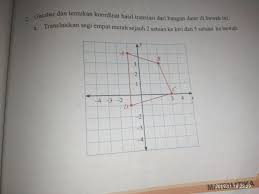 Translasikan segi empat merah sejauh 2 satuan ke kiri dan 5 satuan ke bawah. Bantu Jawab Kak Soal Mamtematika Kelas 9 Smp Brainly Co Id