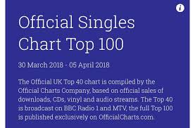 Official Singles Chart Top 100 Tumblr