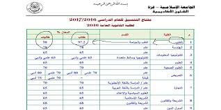 هكذا بررت الجامعة الاسلامية تمييزها ضد طالبات الطب R