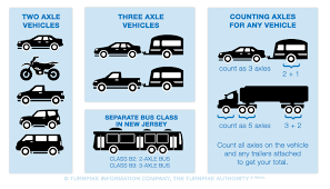 New Jersey Toll Classes Payments And Fines