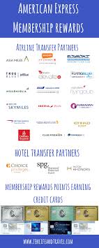 How To Earn And Use American Express Points Zen Life And Travel Membership Rewards Travel Credit Cards Hot Travel