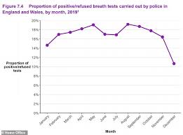 And while we're dispelling myths here, no other magical formulas exist that will allow you to pass a breathalyzer when you're drunk, whether they be herbal formulas, charcoal pills, garlic, or any other substances sold to gullible people to separate them from. Police Last Year Conducted Lowest Number Of Roadside Breath Tests Since 2002 This Is Money