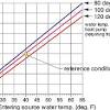 So to change where the two lines intersect, we can change either line, the load or the capacity. 1