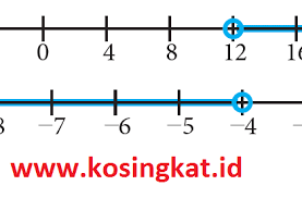 Kunci jawaban ini ditujukan sebagai bahan referensi dan latihan untuk siswa dirumah yang berasal dari buku siswa kunci jawaban matematika kelas 9 semester 2 kurikulum 2013 edisi revisi 2017 All Posts Kosingkat