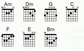 Maybe you would like to learn more about one of these? Souqy Cinta Dalam Do A Kunci Gitar Lagu Indonesia Facebook