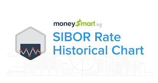 Sibor Rate Chart And Historical Trend Moneysmart Sg