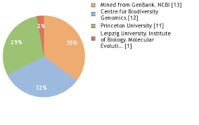 Image result for Coptosperma supra-axillare