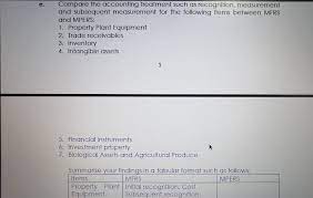 Are expected to be used during more than one period. Solved Financial Accounting Reporting 3 Help With Ques Chegg Com