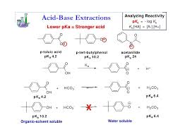 acid base extraction flow chart acidbase extraction acid