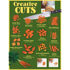 Pin On Food Technology