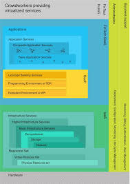 Find the number of your nearest banking center. Banking As A Service Wikipedia