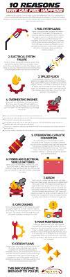 10 Reasons Why Car Fire Happens Car Facts Car Care Tips Car Maintenance