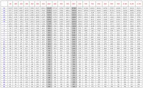 national diamond lab speeds and feeds