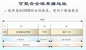 Ipv6åœ°å€æ ¼å¼åˆ†æž Lsgxeva åšå®¢å›­