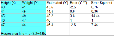Check spelling or type a new query. Mean Squared Error Definition And Example Statistics How To
