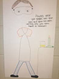 It's definitely a good idea to display safety posters in your workplace. Lab Safety Poster Drawing Hse Images Videos Gallery