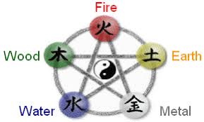Chinese Medicine The Theory Of The Five Elements Your
