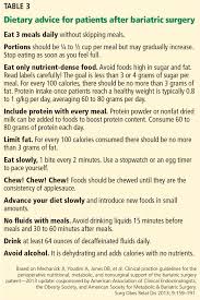 hypoglycemia after gastric bypass an emerging complication