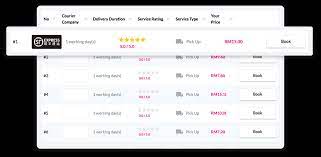 Ever since its establishment in shunde port in 1993, s.f. Easyparcel Delivery Made Easy