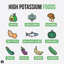 High Potassium Foods At A Glance High Potassium Foods Potassium Foods Potassium Rich Foods