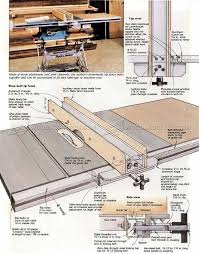 Diy Table Saw Fence Table Saw Woodworkingtools Best Table Saw Table Saw Ba In 2020 Diy Table Saw Fence Diy Table Saw Table Saw Fence