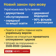 Сфера дії закону про мову. Sho Peredbachaye Novij Zakon Po Movu Vsi Bbc News Ukrainian Facebook