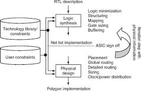 It could be because they are optimised for their fpga fabric. Logic Synthesis An Overview Sciencedirect Topics