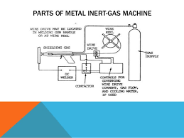 Check out top brands on ebay. Metal Inert Gas Welding Machine
