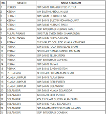 Permohonan baru prasekolah kpm tahun 2022 online dibuka mulai 1 mac 2021 hingga 31 mei 2021. Terkini Senarai Sekolah Berasrama Penuh Sbp Di Malaysia Pendidikanmalaysia Com