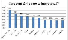 Top 10 cele mai bune facultati din romania. Universitati De Top Vin Pentru Prima Data In Romania La Riuf