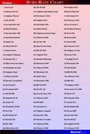 Powder Burn Rate Chart 1 Download For Free Pdf Or Word