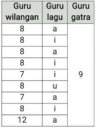 Check spelling or type a new query. Mangerteni Tembang Sinom Serat Wedhatama Ambarisna Com