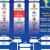 Consulte el grupo a de la copa américa con argentina, chile, paraguay, bolivia y uruguay. 1