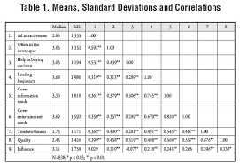 Identifying The Relevant Factors In Newspaper Advertising Effectiveness