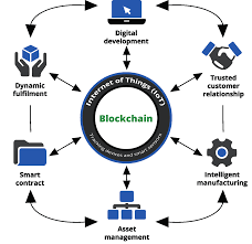 It's already happening now and it's impacting your life is through improved products and services, road safety, better working conditions, and even healthcare. Https Www Capgemini Com Au En Wp Content Uploads Sites 9 2018 10 Blockchain And Industry 4 0 Pdf