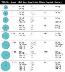 Linen Size Chart Wedding Table Setup Round Table Sizes