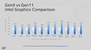 Whiskey Lake Vs Ice Lake Benchmarks Testing Intels Big