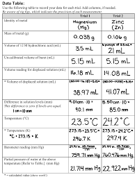 The ideal gas law is: Post Lab Questions Help Determining The Ideal Gas Chegg Com