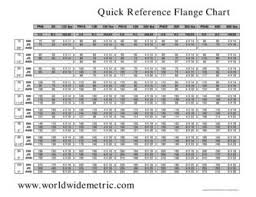 Pn16 Flange In Quick Reference Flange Chart By World Wide Metric