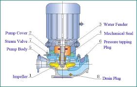 Check spelling or type a new query. In Line Pressure Booster Wayer Pump Water Pressure Booster Pump Water Booster Pump Buy Water Booster Pump Water Pressure Booster Pump In Line Pressure Booster Wayer Pump Product On Alibaba Com